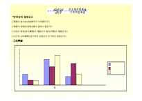 [경제학통계] 소비자의 상품 구매 행위에 관한 설문 보고서-15