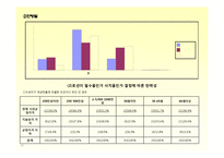 [경제학통계] 소비자의 상품 구매 행위에 관한 설문 보고서-16