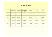 [경제학통계] 소비자의 상품 구매 행위에 관한 설문 보고서-20