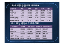 [자본시장통합법] 자통법 시행에 따른 국내 증권사의 IB로의 재편-9