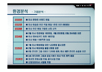 [마케팅] 미샤 비비크림 마케팅전략-5