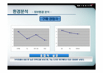 [마케팅] 미샤 비비크림 마케팅전략-16