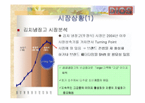 [마케팅] LG 전자 디오스 김치냉장고 마케팅분석-9