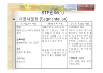 [마케팅] LG 전자 디오스 김치냉장고 마케팅분석-17