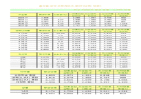 [외식산업론] 외식업계의 인력난-5