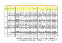 [외식산업론] 외식업계의 인력난-6
