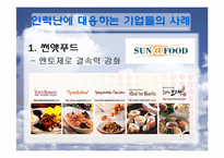 [외식산업론] 외식업계의 인력난-12