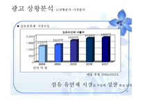 [광고기획] 샤프란 아로마 시트 광고 커뮤니케이션 기획서-6