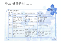 [광고기획] 샤프란 아로마 시트 광고 커뮤니케이션 기획서-11