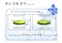 [광고기획] 샤프란 아로마 시트 광고 커뮤니케이션 기획서-19