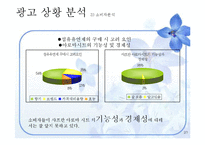 [광고기획] 샤프란 아로마 시트 광고 커뮤니케이션 기획서-20