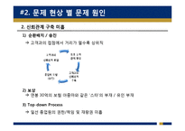 [HRM, 인적자원관리] 신한은행의 인적자원관리 -고객만족과 종업원만족-12