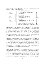 [조직설계론] 기술이 조직성과에 영향을 미친다-5