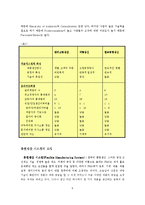 [조직설계론] 기술이 조직성과에 영향을 미친다-6