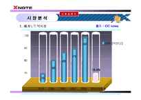 [마케팅] 노트북 시장 1위를 향한 X-note(엑스노트)의 마케팅 전략-5