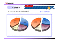 [마케팅] 노트북 시장 1위를 향한 X-note(엑스노트)의 마케팅 전략-7