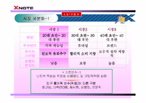 [마케팅] 노트북 시장 1위를 향한 X-note(엑스노트)의 마케팅 전략-20