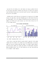 일본 경제 분석과 전망-7