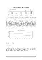 일본 경제 분석과 전망-9