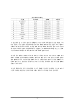 일본 경제 분석과 전망-19