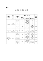 [HRM, 인적자원관리] 신한은행의 인적자원관리 -고객만족과 종업원만족-12