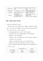 [경영학] E-CRM에 대하여-6
