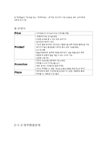 [국제경영전략] 쿠쿠 홈시스 쿠쿠홈시스 경쟁우위 기술과 성공적 마케팅의 핵심역량-11