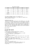 투자은행 레포트-2