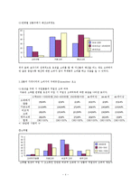[경제학통계] 소비자의 상품 구매 행위에 관한 설문 보고서-4