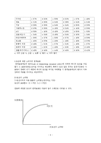 [경제학통계] 소비자의 상품 구매 행위에 관한 설문 보고서-6