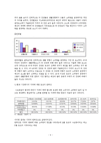 [경제학통계] 소비자의 상품 구매 행위에 관한 설문 보고서-9
