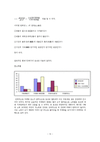[경제학통계] 소비자의 상품 구매 행위에 관한 설문 보고서-10