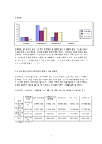 [경제학통계] 소비자의 상품 구매 행위에 관한 설문 보고서-11