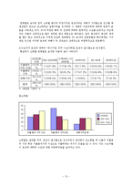 [경제학통계] 소비자의 상품 구매 행위에 관한 설문 보고서-13