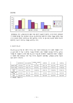 [경제학통계] 소비자의 상품 구매 행위에 관한 설문 보고서-14