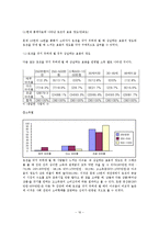 [경제학통계] 소비자의 상품 구매 행위에 관한 설문 보고서-16