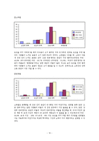 [경제학통계] 소비자의 상품 구매 행위에 관한 설문 보고서-18