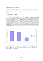 [경제학통계] 소비자의 상품 구매 행위에 관한 설문 보고서-19