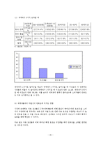 [경제학통계] 소비자의 상품 구매 행위에 관한 설문 보고서-20
