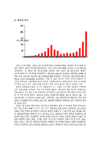베트남경제 레포트-13