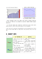 [마케팅] CJ `행복한 콩` vs 풀무원-6