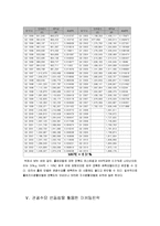 [관광응용경제론] 외래 관광객 수요예측과 마케팅 전략 방안(홀트의 지수평활법)-9