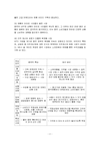 중국 의류 시장-3