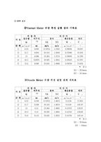 관로마찰실험(Experiments on Pipe Frictions)-2