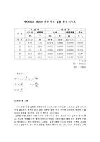 관로마찰실험(Experiments on Pipe Frictions)-3