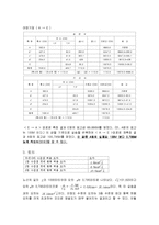 수준 측량 실습 보고서-3