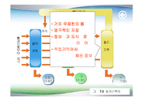 [교육심리학] 7장. 학습에 대한 인지적 관점-14
