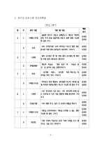 창의성과 교육 레포트-5