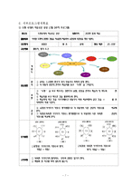 창의성과 교육 레포트-7