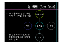 광고 속의 여성과 남성-5